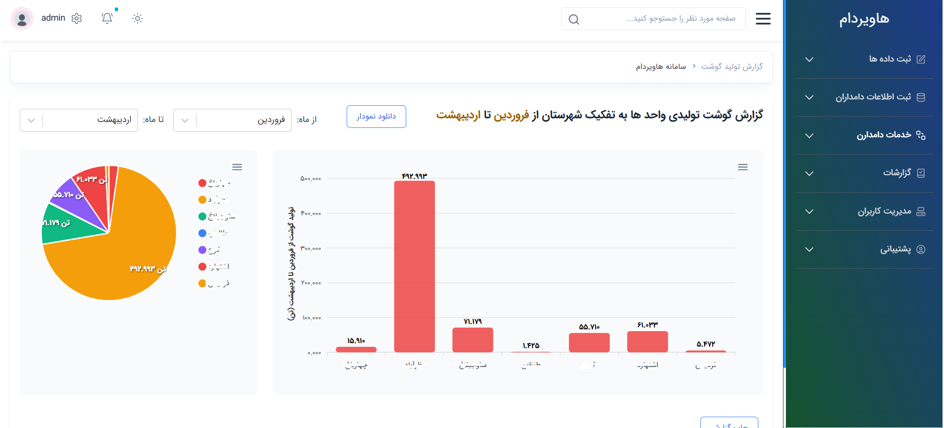 سامانه جامع مدیریت دامداری — تصویر 2