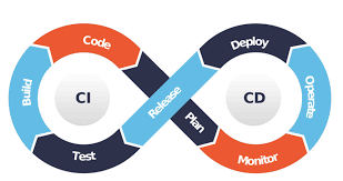 مفاهیم پایه‌ای DevOps و CI/CD: هر توسعه‌دهنده‌ای باید بداند